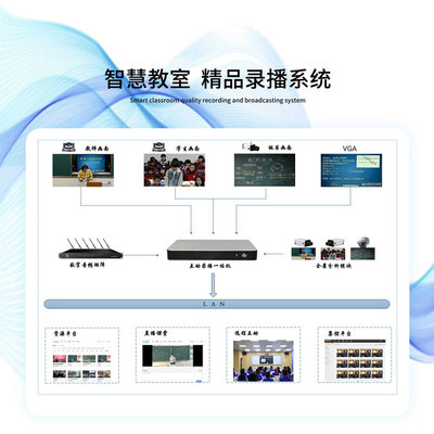 2022年成都录播系统报价与批发指南 四川锐智博科交互式白板全解析